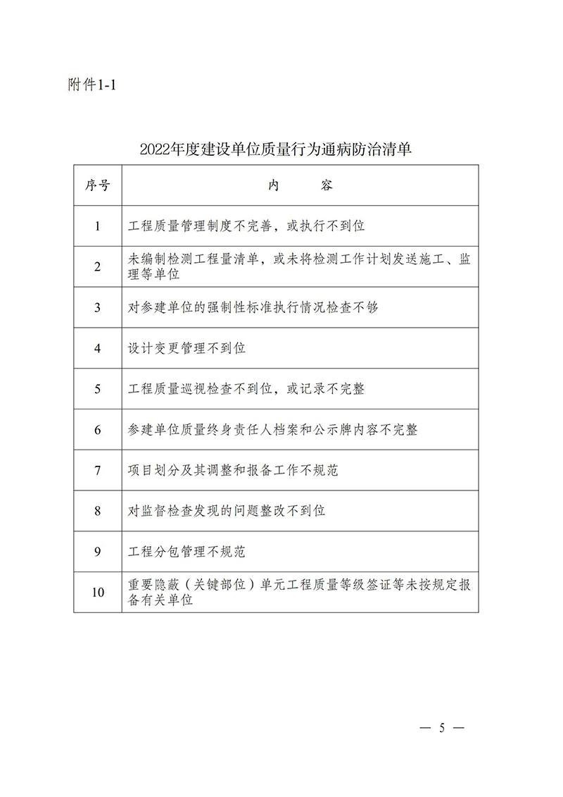 （蘇水基〔2022〕2號 ）江蘇省水利廳《關(guān)于開展水利工程建設(shè)質(zhì)量安全通病專項(xiàng)治理工作的通知》_04.jpg