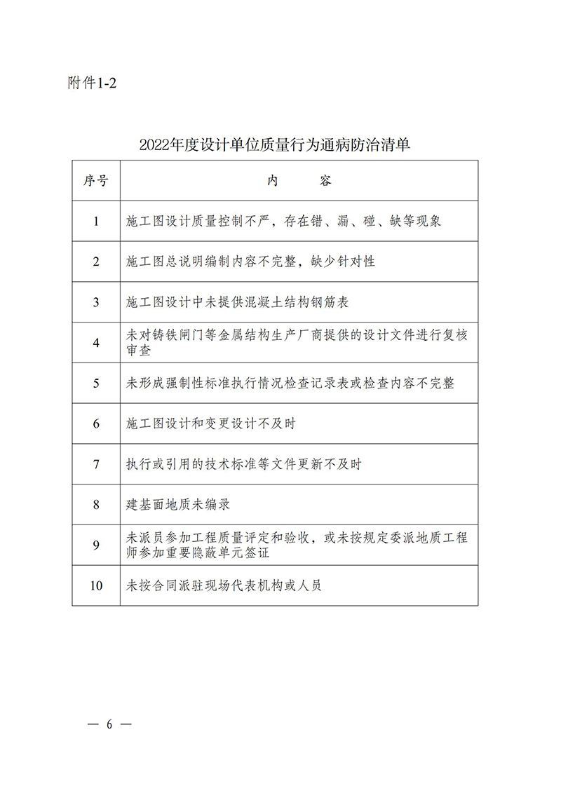 （蘇水基〔2022〕2號 ）江蘇省水利廳《關(guān)于開展水利工程建設(shè)質(zhì)量安全通病專項(xiàng)治理工作的通知》_05.jpg