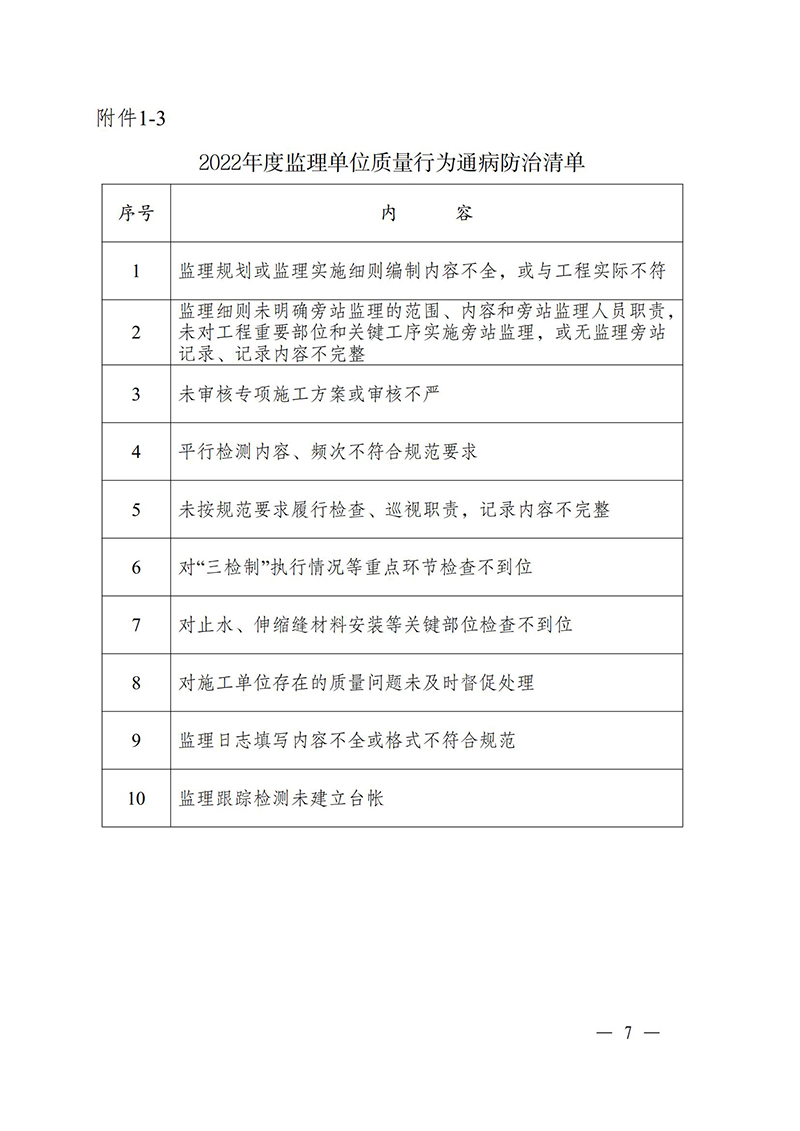 （蘇水基〔2022〕2號 ）江蘇省水利廳《關(guān)于開展水利工程建設(shè)質(zhì)量安全通病專項(xiàng)治理工作的通知》_06.jpg