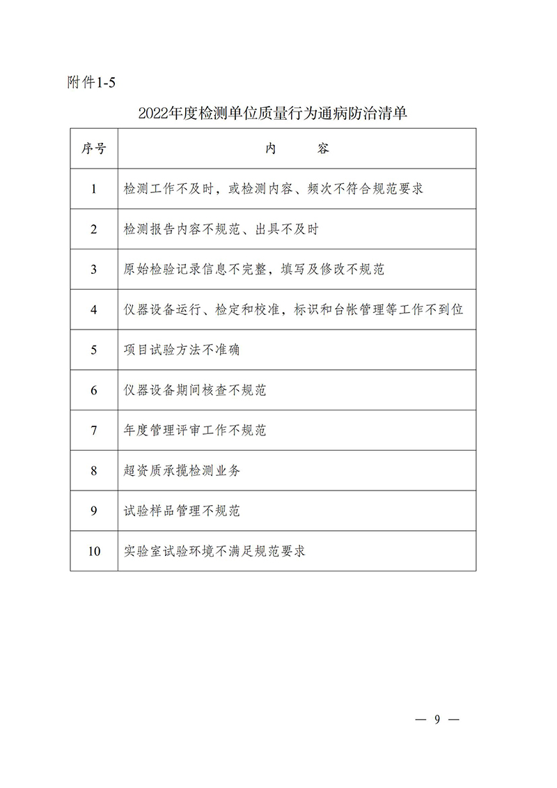 （蘇水基〔2022〕2號 ）江蘇省水利廳《關(guān)于開展水利工程建設(shè)質(zhì)量安全通病專項(xiàng)治理工作的通知》_08.jpg
